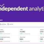 Bit Integrations Pro 2.6.2 – Automation Plugin for WordPress